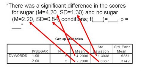 how to report independent samples t test.